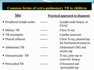 Common forms of extra-pulmonary TB in children
 Peripheral lymph nodes ------- Lymph node biopsy or
FNAC
 Miliary TB ------- Chest X-ray
 TB meningitis ------- Lumbar puncture
 Pleural effusion ------- Chest X-ray, pleural tap
for biochemical analysis
 Abdominal TB ------- Abdominal USG and
ascitic tap
 Osteoarticular TB ------- X-ray, joint tap or
synovial biopsy
 Pericardial TB ------- Ultrasound and
pericardial tap
Site Practical approach to diagnosis
 