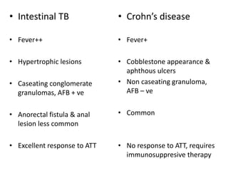 Childhood tuberculosis & Revised RNTCP guidelines | PPTX