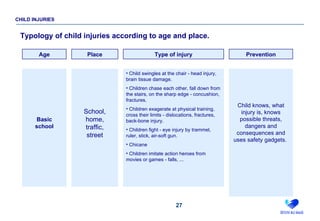 Child Injuries | PPT