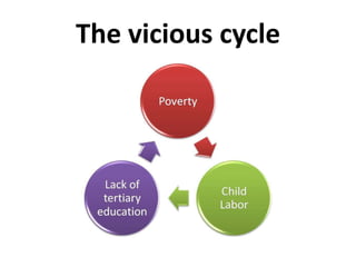 The vicious cycle
 