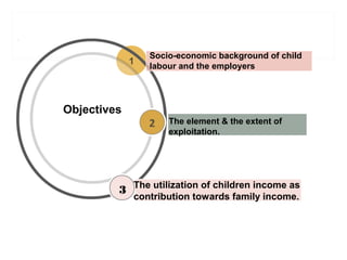Child labor | PPT