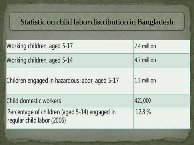 Latest Research Reports On Women Child Development Bangladesh