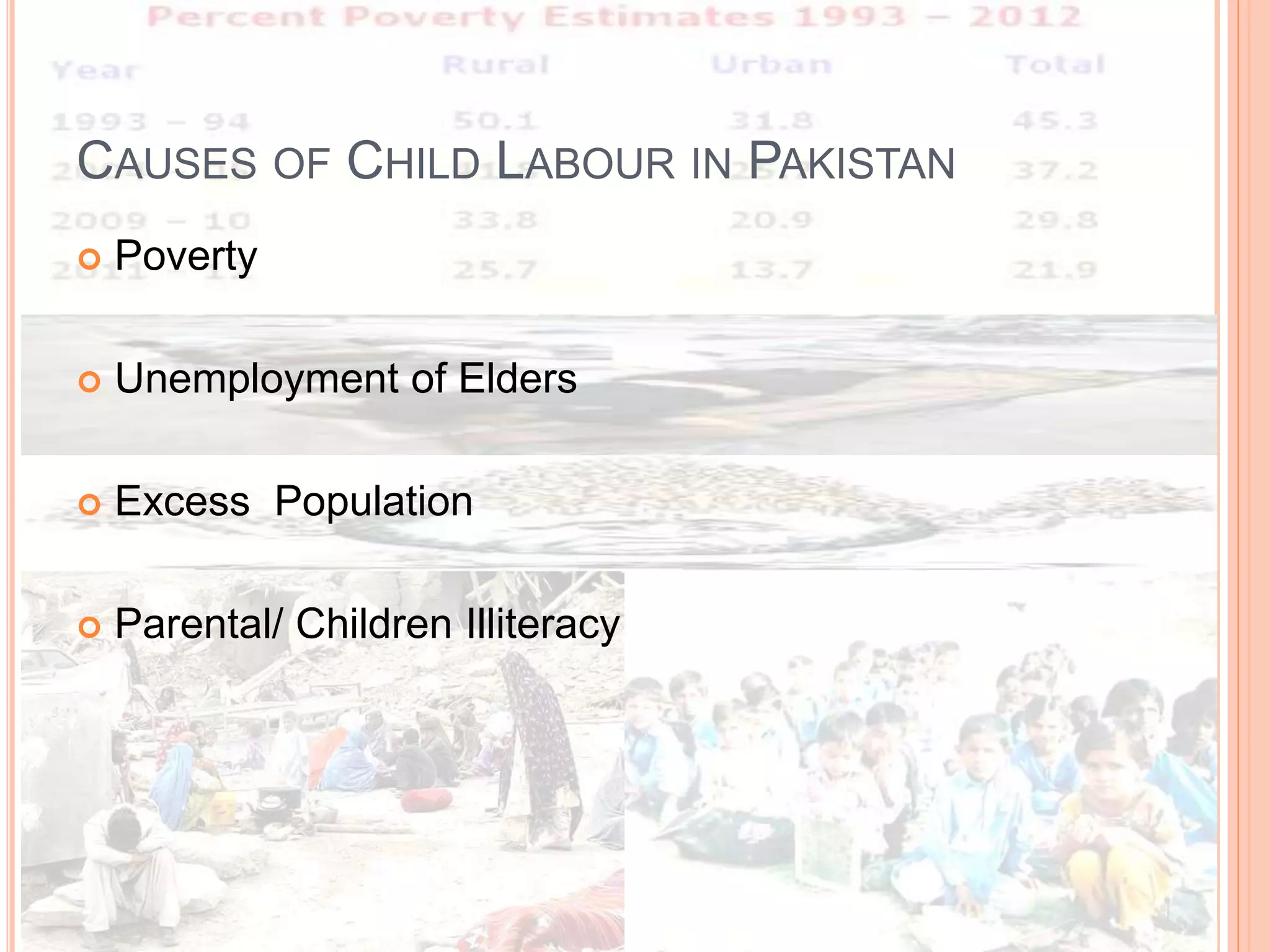 Child labour and human rights in Pakistan | PPTX