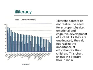 illiteracy
 Illiterate parents do
not realize the need
for a proper physical,
emotional and
cognitive development
of a child. As they are
uneducated, they do
not realize the
importance of
education for their
children. This chart
shows the literacy
flow in india.
 