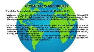 GLOBAL FACTS AND FIGURES
The global figure of child labourers stands at 168 million (ILO).
Asia and the Pacific still has the largest numbers of child labourers (almost 78
million or 9.3% of child population), but Sub-Saharan Africa continues to be
the region with the highest incidence of child labour (59 million, over 21%).
A total of 160 million children –64 million girls and 96 million boys – are in
child labour globally, accounting for almost one in ten of all children
worldwide. Nearly half of all those in child labour – 73 million children in
absolute terms – are in hazardous work that directly endangers their health,
safety, and moral development.
- The agricultural sector accounts for by far the largest share of child labour.
The sector accounts for 71 per cent of all those in child labour and for 108
million children in absolute terms
.
 
