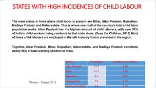 STATES WITH HIGH INCIDENCES OF CHILD LABOUR
States Percentage Numbers (In million)
Uttar Pradesh 21.5 2.18
Bihar 10.7 1.09
Rajasthan 8.4 0.85
Maharashtra 7.2 0.73
Madhya Pradesh 6.9 0.70
The main states in India where child labor is present are Bihar, Uttar Pradesh, Rajasthan,
Madhya Pradesh and Maharashtra. This is where over half of the country’s total child labor
population works. Uttar Pradesh has the highest amount of child laborers, with over 20%
of India’s child workers being residents in that state alone. (Save the Children, 2016) Most
of these child laborers are employed in the silk industry that is prevalent in the region.
Together, Uttar Pradesh, Bihar, Rajasthan, Maharashtra, and Madhya Pradesh constitute
nearly 55%of total working children in India.
*Source – Census 2011
 