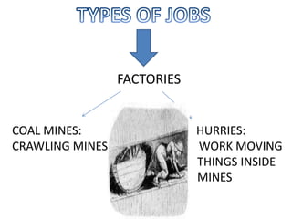 FACTORIES

COAL MINES:
CRAWLING MINES

HURRIES:
WORK MOVING
THINGS INSIDE
MINES

 