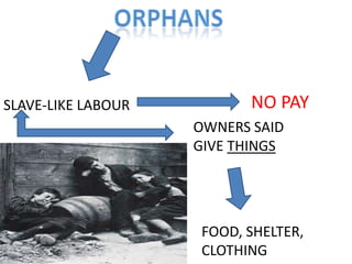 SLAVE-LIKE LABOUR

NO PAY
OWNERS SAID
GIVE THINGS

FOOD, SHELTER,
CLOTHING

 