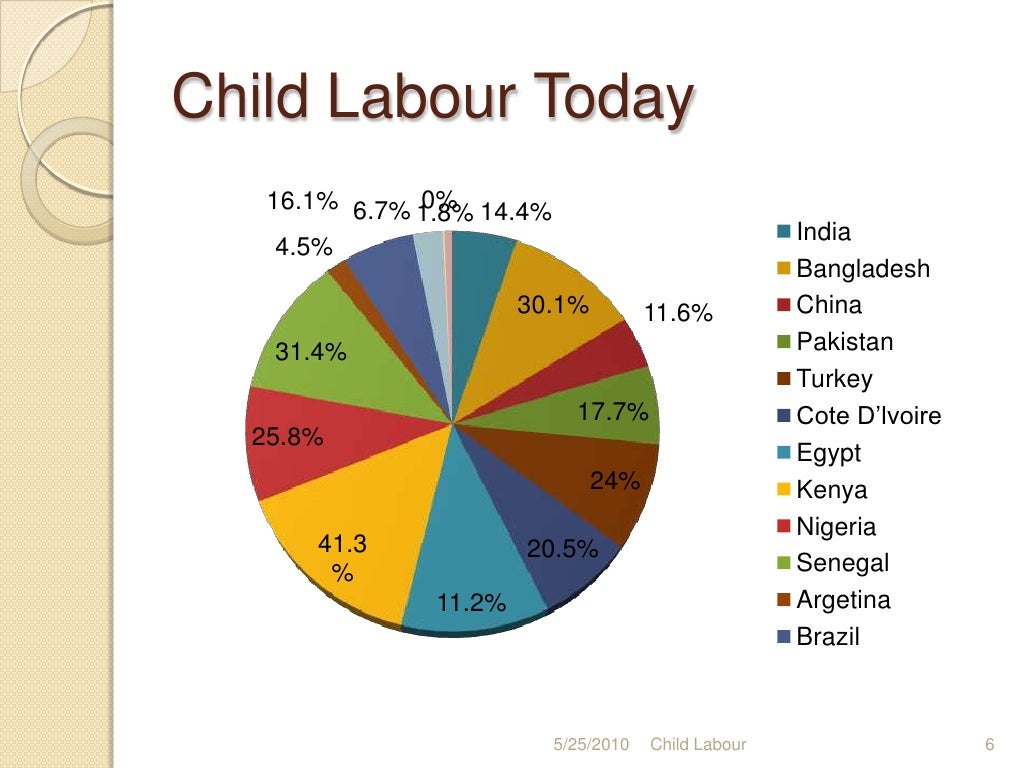 child-labour