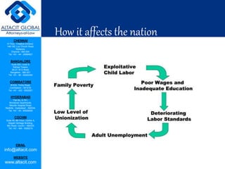 CHENNAI
III Floor, ‘Creative Enclave’,
148-150, Luz Church Road,
Mylapore,
Chennai - 600 004.
Tel: +91 - 44 - 24984821
BANGALORE
Suite 920, Level 9,
Raheja Towers,
26-27, M G Road,
Bangalore - 560 001.
Tel: +91 - 80 - 65462400
COIMBATORE
#1533, Trichy Road,
Coimbatore – 641018.
Tel: +91 - 422 - 6552921
HYDERABAD
Flat No. A-701,
Brindavan Apartments,
Niloufer Hospital Road,
Redhills, Hyderabad - 500034.
Tel: +91 - 40 - 60506009
COCHIN
Suite 49, 8th Floor, Centre A,
Alapatt Heritage Building,
MG Road, Cochin – 682035
Tel: +91 - 484 - 6506216
EMAIL
info@altacit.com
WEBSITE
www.altacit.com
How it affects the nation
 