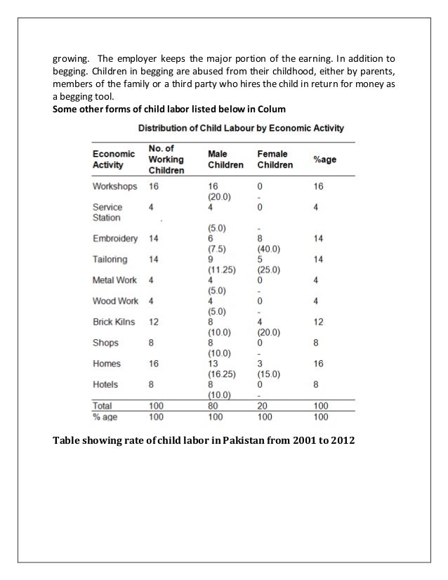Assignment on child labour in pakistan picture