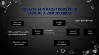 PPT on Child Labour (By Saurabh Sharma) | PDF