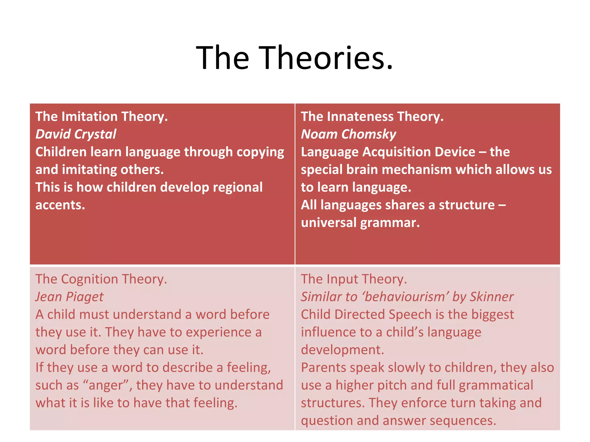 The Theories. The Imitation Theory. David Crystal Children learn language through copying and imitating others. This is how children develop regional accents. The Innateness Theory. Noam Chomsky Language Acquisition Device – the special brain mechanism which allows us to learn language. All languages shares a structure – universal grammar. The Cognition Theory. Jean Piaget A child must understand a word before they use it. They have to experience a word before they can use it. If they use a word to describe a feeling, such as “anger”, they have to understand what it is like to have that feeling. The Input Theory. Similar to ‘behaviourism’ by Skinner Child Directed Speech is the biggest influence to a child’s language development. Parents speak slowly to children, they also use a higher pitch and full grammatical structures. They enforce turn taking and question and answer sequences. 