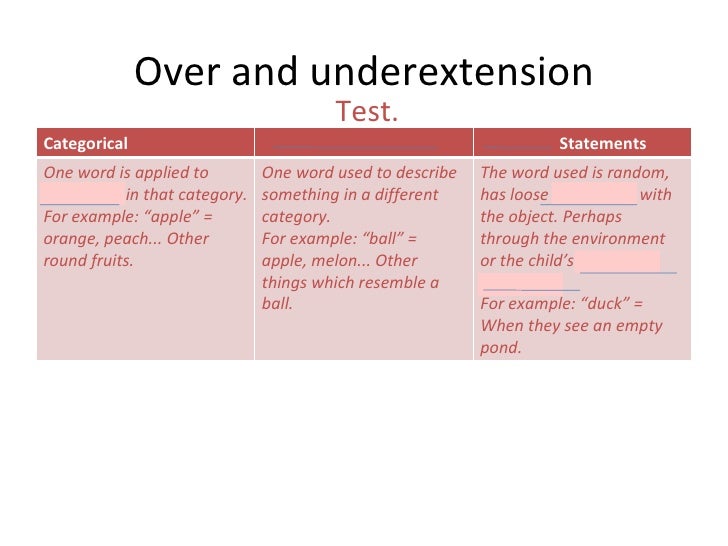 Child language acquisition