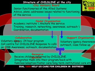 Child line 1098 | PPT