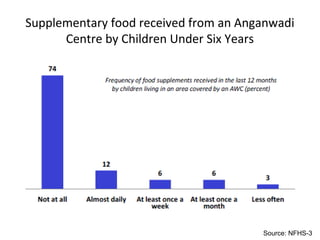 Child Malnutrition in India | PPT