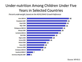 Child Malnutrition in India | PPT