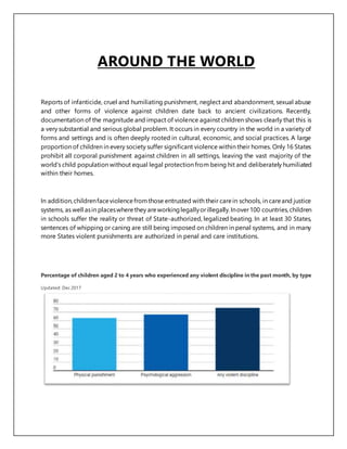 AROUND THE WORLD
Reports of infanticide, cruel and humiliating punishment, neglect and abandonment, sexual abuse
and other forms of violence against children date back to ancient civilizations. Recently,
documentation of the magnitude and impact of violence against children shows clearly that this is
a very substantial and serious global problem. It occurs in every country in the world in a variety of
forms and settings and is often deeply rooted in cultural, economic, and social practices. A large
proportion of children in every society suffer significant violence within their homes. Only 16 States
prohibit all corporal punishment against children in all settings, leaving the vast majority of the
world’s child population without equal legal protection from being hit and deliberately humiliated
within their homes.
In addition,childrenfaceviolencefromthose entrusted with their carein schools, in careand justice
systems, as well asin placeswherethey areworkinglegallyorillegally.Inover100 countries,children
in schools suffer the reality or threat of State-authorized, legalized beating. In at least 30 States,
sentences of whipping or caning are still being imposed on children in penal systems, and in many
more States violent punishments are authorized in penal and care institutions.
Percentage of children aged 2 to 4 years who experienced any violent discipline in the past month, by type
Updated: Dec 2017
 