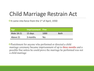 Child Marriage Restrain Act
It came into force from the 1st of April, 1930
Punishment for anyone who performed or directed a child
marriage ceremony became imprisonment of up to three months and a
possible fine unless he could prove the marriage he performed was not
a child marriage
Age Imprisonment Fine
Male 18-21 15 days 1000 Both
Above 21 3 months Yes
 