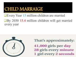 CHILD MARRAIGE
Every Year 15 million children are married
By 2030 15.4 million children will get married
every year
 