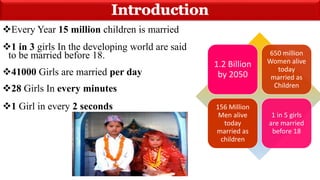Every Year 15 million children is married
1 in 3 girls In the developing world are said
to be married before 18.
41000 Girls are married per day
28 Girls In every minutes
1 Girl in every 2 seconds
1.2 Billion
by 2050
650 million
Women alive
today
married as
Children
156 Million
Men alive
today
married as
children
1 in 5 girls
are married
before 18
 
