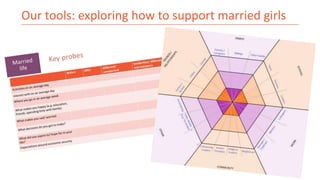 Child marriage in Ethiopia: Findings from the GAGE longitudinal ...