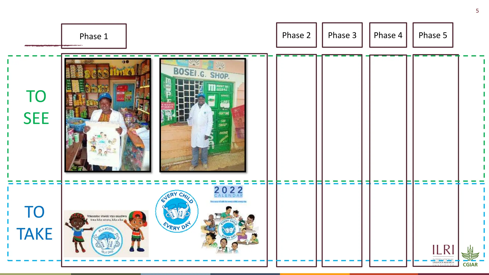 5
TO
SEE
TO
TAKE
Phase 1 Phase 2 Phase 3 Phase 4 Phase 5
 