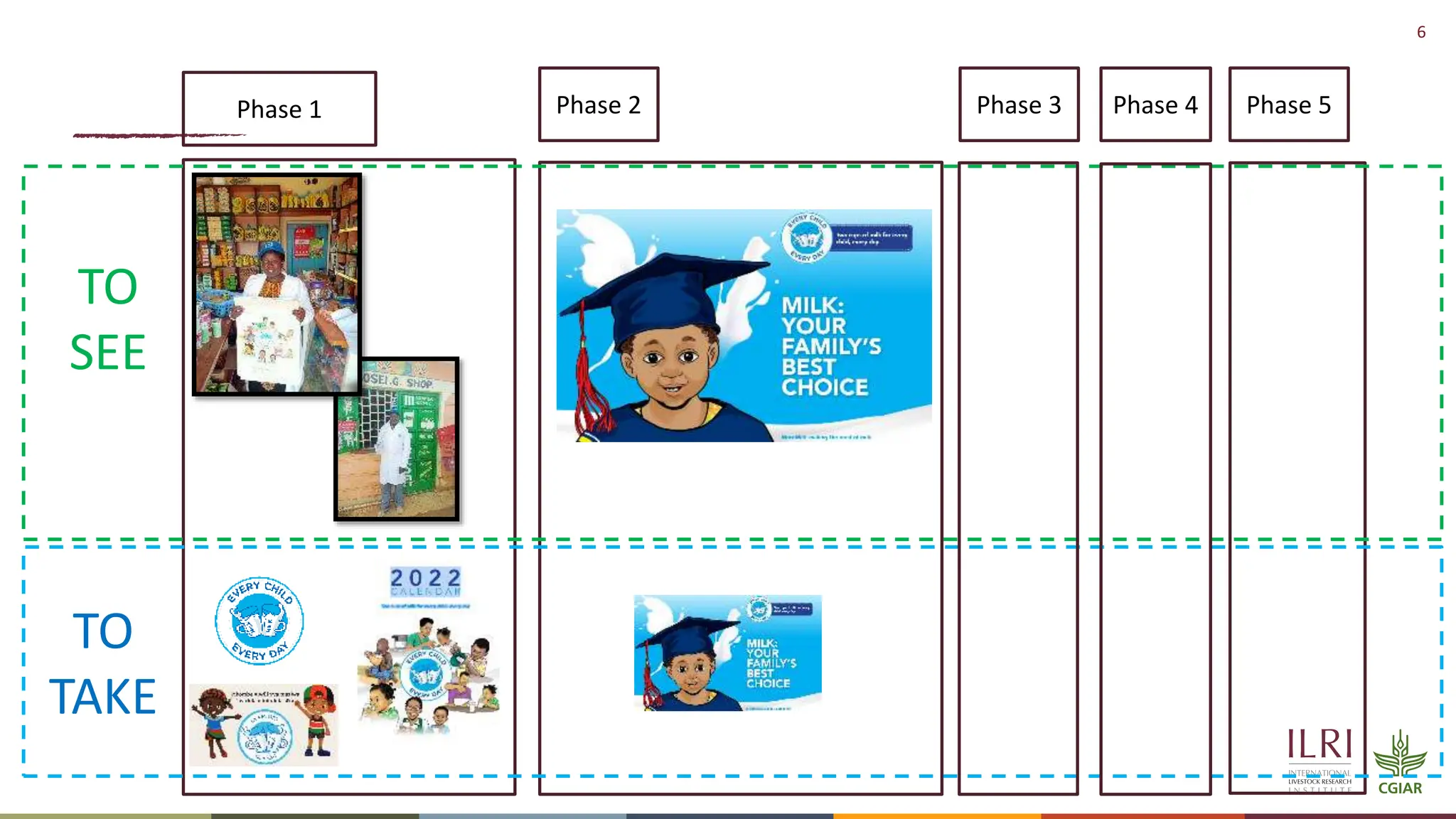 6
TO
SEE
TO
TAKE
Phase 1 Phase 2 Phase 3 Phase 4 Phase 5
 