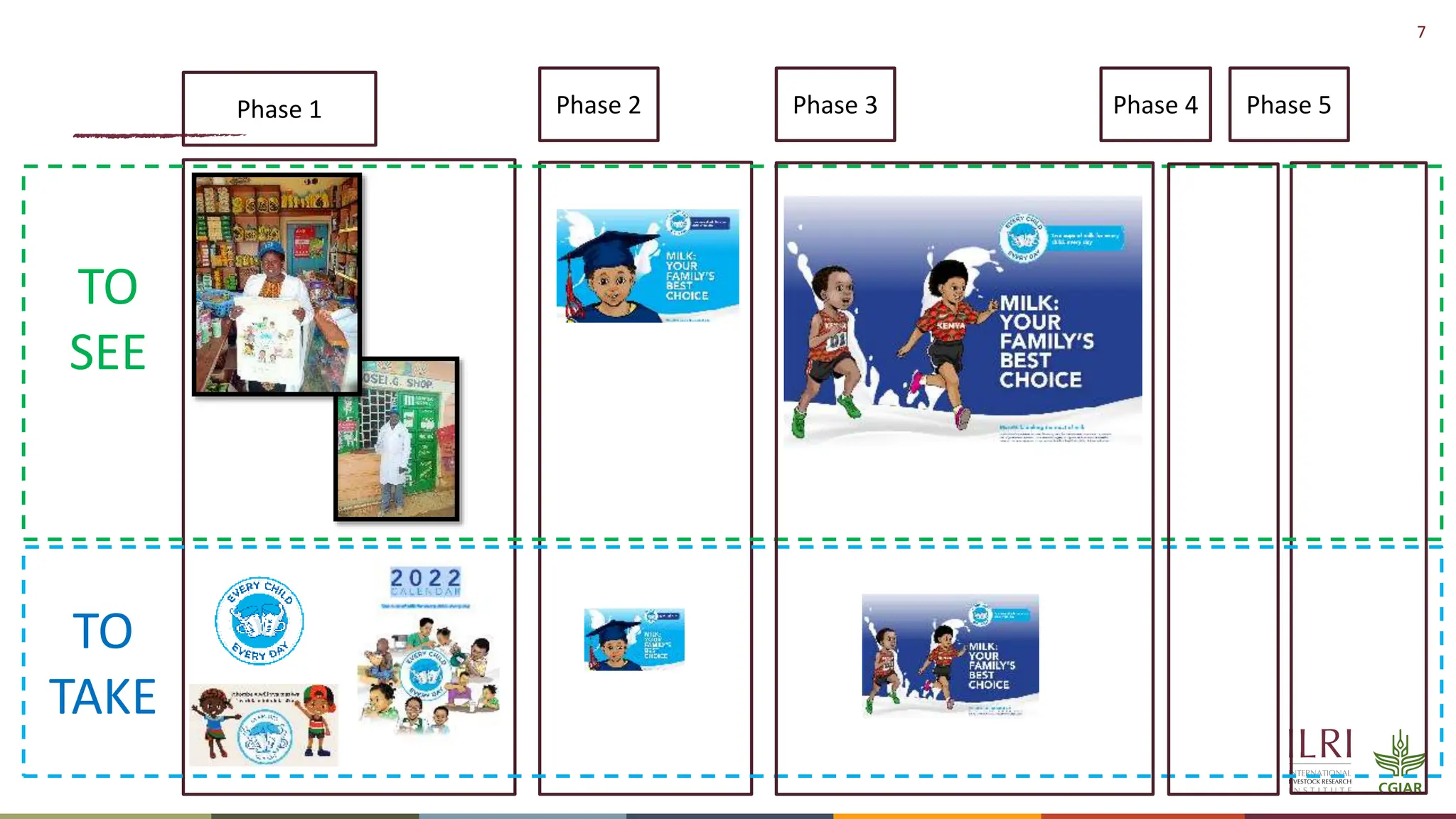 7
TO
SEE
TO
TAKE
Phase 1 Phase 2 Phase 3 Phase 4 Phase 5
 