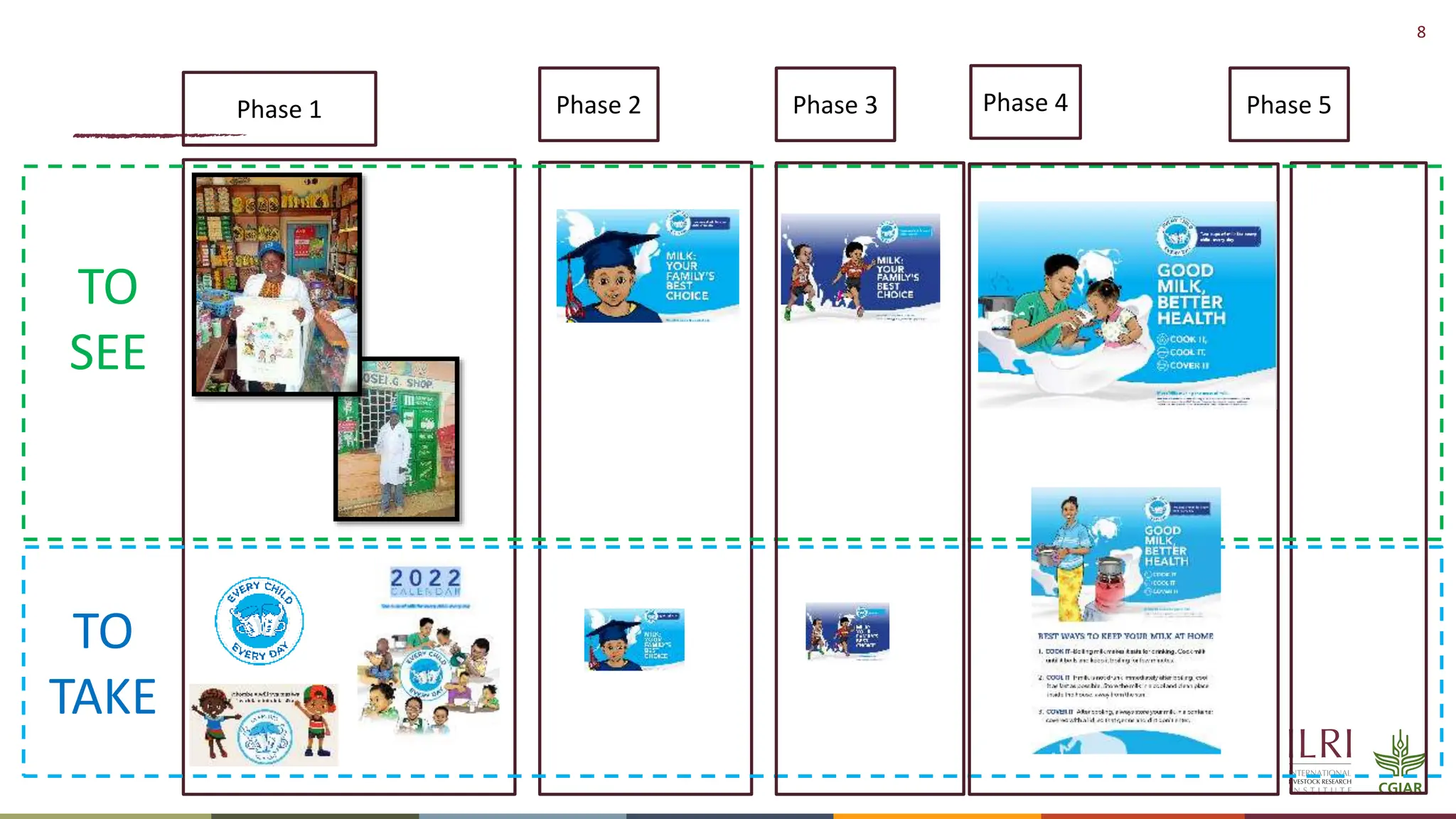 8
TO
SEE
TO
TAKE
Phase 1 Phase 2 Phase 3 Phase 4 Phase 5
 