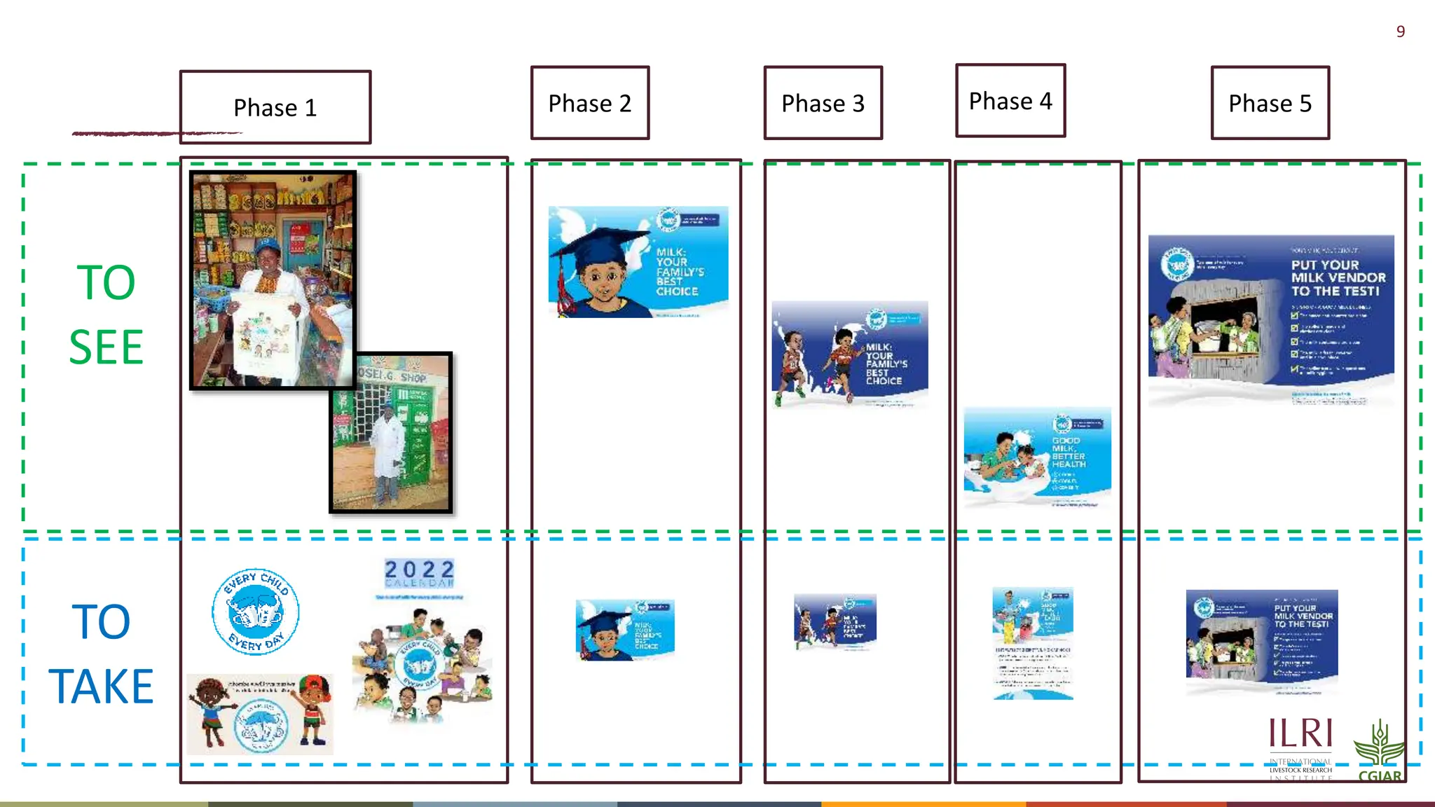9
TO
SEE
TO
TAKE
Phase 1 Phase 2 Phase 3 Phase 4 Phase 5
 
