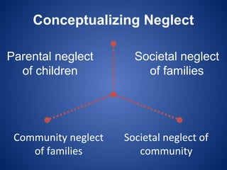 Prevent Neglect Building Healthy Communities and Preventing Child Neglect | PPT