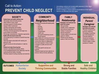 Prevent Neglect Building Healthy Communities and Preventing Child Neglect | PPT