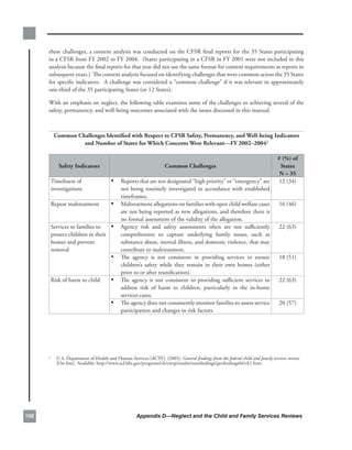 these.challenges,.a.content.analysis.was.conducted.on.the.CFSR.final.reports.for.the.35.States.participating.
      in.a.CFSR.from.FY.2002.to.FY.2004...(States.participating.in.a.CFSR.in.FY.2001.were.not.included.in.this.
      analysis.because.the.final.reports.for.that.year.did.not.use.the.same.format.for.content.requirements.as.reports.in.
      subsequent.years.)..The.content.analysis.focused.on.identifying.challenges.that.were.common.across.the.35.States.
      for.specific.indicators...A.challenge.was.considered.a.“common.challenge”.if.it.was.relevant.to.approximately.
      one-third.of.the.35.participating.States.(or.12.States).

      With.an.emphasis.on.neglect,.the.following.table.examines.some.of.the.challenges.to.achieving.several.of.the.
      safety,.permanency,.and.well-being.outcomes.associated.with.the.issues.discussed.in.this.manual.



           common.challenges.identified.with.respect.to.cfsr.safety,.Permanency,.and.well-being.indicators.
                    and.number.of.states.for.which.concerns.were.relevant—fY.2002–20042.

                                                                                                                              #.(%).of.
             safety.indicators                                    common.challenges                                            states.
                                                                                                                               n.=.35
          Timeliness.of.              • Reports.that.are.not.designated.“high.priority”.or.“emergency”.are.                   12.(34)
          investigations.                  not. being. routinely. investigated. in. accordance. with. established.
                                           timeframes..
          Repeat.maltreatment.        •    Maltreatment.allegations.on.families.with.open.child.welfare.cases.                 16.(46)
                                           are.not.being.reported.as.new.allegations,.and.therefore.there.is.
                                           no.formal.assessment.of.the.validity.of.the.allegation..
          Services.to.families.to.   •     Agency. risk. and. safety. assessments. often. are. not. sufficiently.              22.(63).
          protect.children.in.their.       comprehensive. to. capture. underlying. family. issues,. such. as.
          homes.and.prevent.               substance.abuse,.mental.illness,.and.domestic.violence,.that.may.
          removal.                         contribute.to.maltreatment..
                                      •    The. agency. is. not. consistent. in. providing. services. to. ensure.              18.(51).
                                           children’s. safety. while. they. remain. in. their. own. homes. (either.
                                           prior.to.or.after.reunification)..
          Risk.of.harm.to.child.      •    The. agency. is. not. consistent. in. providing. sufficient. services. to.          22.(63).
                                           address. risk. of. harm. to. children,. particularly. in. the. in-home.
                                           services.cases.
                                      •    The.agency.does.not.consistently.monitor.families.to.assess.service.                20.(57).
                                           participation.and.changes.in.risk.factors..




      . .. U.S..Department.of.Health.and.Human.Services.(ACYF)..(2005)..General findings from the federal child and family services review
      2

           [On-line]..Available:.http://www.acf.hhs.gov/programs/cb/cwrp/results/statefindings/genfindings04/ch1.htm.




0                                                Appendix D—Neglect and the Child and Family Services Reviews
 