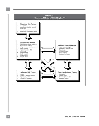 exhibit.4-1.
     conceptual.model.of.child.neglect103




0                                          Risk and Protective Factors
 