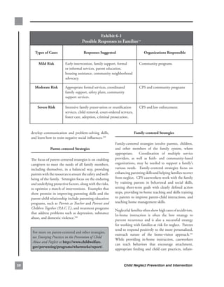 exhibit.6-1.
                                           Possible.responses.to.families238

        types.of.cases                       responses.suggested                          organizations.responsible

          mild.risk            Early.intervention,.family.support,.formal.            Community.programs
                               or.informal.services,.parent.education,.
                               housing.assistance,.community.neighborhood.
                               advocacy.

       moderate.risk           Appropriate.formal.services,.coordinated.              CPS.and.community.programs
                               family.support,.safety.plans,.community.
                               support.services.

         severe.risk           Intensive.family.preservation.or.reunification.        CPS.and.law.enforcement
                               services,.child.removal,.court-ordered.services,.
                               foster.care,.adoption,.criminal.prosecution.



     develop. communication. and. problem-solving. skills,.                        family-centered.strategies.
     and.learn.how.to.resist.negative.social.influences.239.
                                                                    Family-centered. strategies. involve. parents,. children,.
                   Parent-centered.strategies..                     and. other. members. of. the. family. system,. where.
                                                                    appropriate.. . Coordination. of. multiple. service.
     The.focus.of.parent-centered.strategies.is.on.enabling.        providers,. as. well. as. faith-. and. community-based.
     caregivers. to. meet. the. needs. of. all. family. members,.   organizations,. may. be. needed. to. support. a. family’s.
     including. themselves,. in. a. balanced. way,. providing.      various. needs.. . Family-centered. strategies. focus. on.
     parents.with.the.resources.to.ensure.the.safety.and.well-      enhancing.parenting.skills.and.helping.families.recover.
     being.of.the.family...Strategies.focus.on.the.enduring.        from.neglect...CPS.caseworkers.work.with.the.family.
     and.underlying.protective.factors,.along.with.the.risks,.      by. training. parents. in. behavioral. and. social. skills,.
     to.optimize.a.match.of.interventions...Examples.that.          setting. short-term. goals. with. clearly. defined. action.
     show.promise.in.improving.parenting.skills.and.the.            steps,.providing.in-home.teaching.and.skills.training.
     parent-child.relationship.include.parenting.education.         to.parents.to.improve.parent-child.interactions,.and.
     programs,.such.as.Parents as Teacher and.Parents and           teaching.home.management.skills.
     Children Together (P.A.C.T.),.and.treatment.programs.
                                                                    Neglectful.families.often.show.high.rates.of.recidivism..   .
     that.address.problems.such.as.depression,.substance.
                                                                    In-home. instruction. is. often. the. best. strategy. to.
     abuse,.and.domestic.violence.240.
                                                                    prevent. recurrence. and. is. also. a. successful. strategy.
                                                                    for.working.with.families.at.risk.for.neglect...Parents.
                                                                    tend.to.respond.positively.to.the.more.personalized,.
      For.more.on.parent-centered.and.other.strategies,.
                                                                    outreach. nature. of. the. home-visitor. approach.241.
      see.Emerging Practices in the Prevention of Child
                                                                    While. providing. in-home. instruction,. caseworkers.
      Abuse and Neglect.at.http://www.childwelfare.
                                                                    can. teach. behaviors. that. encourage. attachment,.
      gov/preventing/programs/whatworks/report/.
                                                                    appropriate. feeding. and. child. care. practices,. infant-



8                                                                        Child Neglect Prevention and Intervention
 