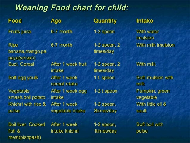 Diet Chart For Baby Of 15 Months