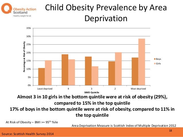 29 childhood obesity essay introduction