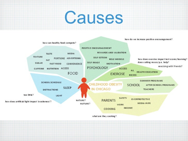 reason for obesity ib psychology The participants had either no evidence of cognitive decline, mild cognitive impairment, alzheimer's disease, or dementia due to other causes,. reason for obesity ib psychology The participants had either no evidence of cognitive decline, mild cognitive impairment, alzheimer's disease, or dementia due to other causes,.