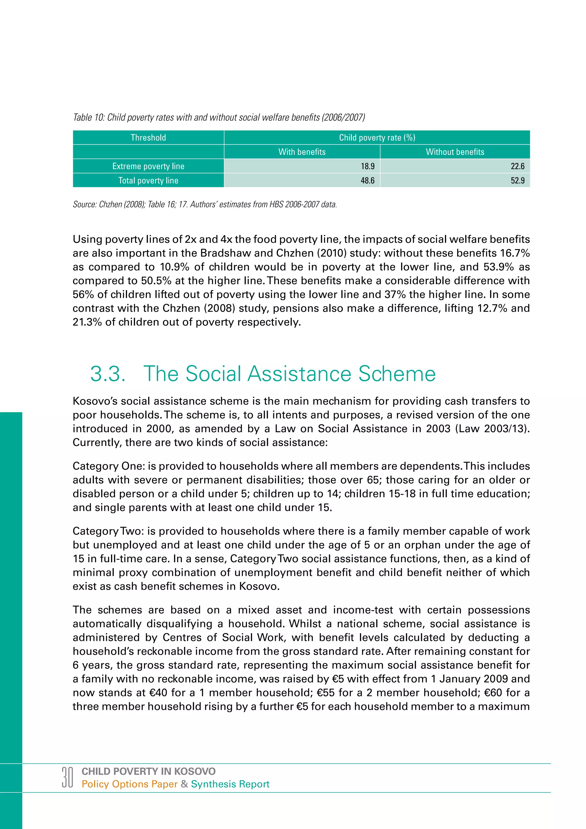 Table 10: Child poverty rates with and without social welfare benefits (2006/2007)

                  Threshold                                                         Child poverty rate (%)
                                                               With benefits                                 Without benefits
             Extreme poverty line                                                         18.9                                  22.6
              Total poverty line                                                          48.6                                  52.9

 Source: Chzhen (2008); Table 16; 17. Authors’ estimates from HBS 2006-2007 data.



 Using poverty lines of 2x and 4x the food poverty line, the impacts of social welfare benefits
 are also important in the Bradshaw and Chzhen (2010) study: without these benefits 16.7%
 as compared to 10.9% of children would be in poverty at the lower line, and 53.9% as
 compared to 50.5% at the higher line. These benefits make a considerable difference with
 56% of children lifted out of poverty using the lower line and 37% the higher line. In some
 contrast with the Chzhen (2008) study, pensions also make a difference, lifting 12.7% and
 21.3% of children out of poverty respectively.




      3.3. The Social Assistance Scheme
 Kosovo’s social assistance scheme is the main mechanism for providing cash transfers to
 poor households. The scheme is, to all intents and purposes, a revised version of the one
 introduced in 2000, as amended by a Law on Social Assistance in 2003 (Law 2003/13).
 Currently, there are two kinds of social assistance:

 Category One: is provided to households where all members are dependents. This includes
 adults with severe or permanent disabilities; those over 65; those caring for an older or
 disabled person or a child under 5; children up to 14; children 15-18 in full time education;
 and single parents with at least one child under 15.

 Category Two: is provided to households where there is a family member capable of work
 but unemployed and at least one child under the age of 5 or an orphan under the age of
 15 in full-time care. In a sense, Category Two social assistance functions, then, as a kind of
 minimal proxy combination of unemployment benefit and child benefit neither of which
 exist as cash benefit schemes in Kosovo.

 The schemes are based on a mixed asset and income-test with certain possessions
 automatically disqualifying a household. Whilst a national scheme, social assistance is
 administered by Centres of Social Work, with benefit levels calculated by deducting a
 household’s reckonable income from the gross standard rate. After remaining constant for
 6 years, the gross standard rate, representing the maximum social assistance benefit for
 a family with no reckonable income, was raised by €5 with effect from 1 January 2009 and
 now stands at €40 for a 1 member household; €55 for a 2 member household; €60 for a
 three member household rising by a further €5 for each household member to a maximum




30   CHILD POVERTY IN KOSOVO
     Policy Options Paper & Synthesis Report
 