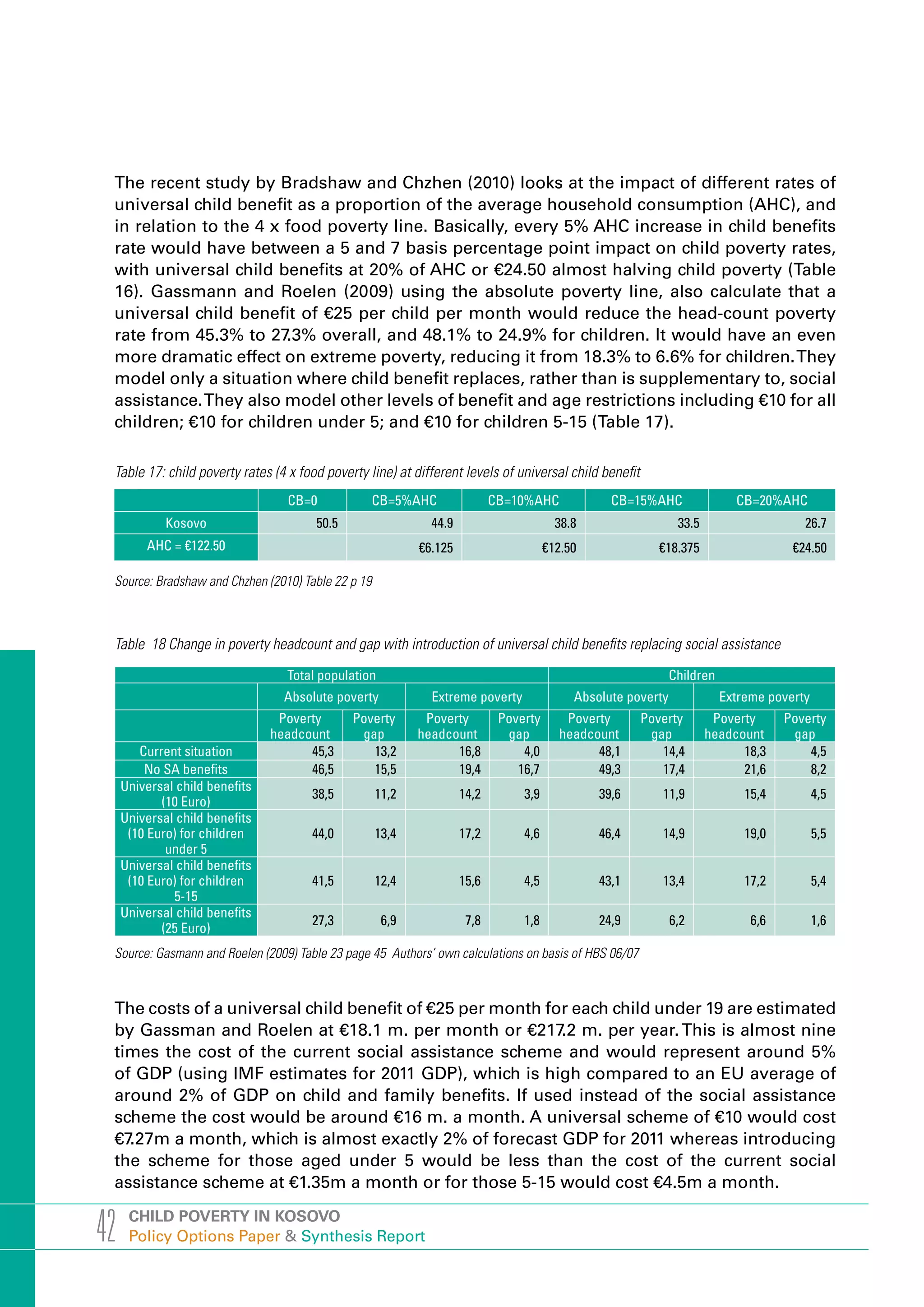 The recent study by Bradshaw and Chzhen (2010) looks at the impact of different rates of
 universal child benefit as a proportion of the average household consumption (AHC), and
 in relation to the 4 x food poverty line. Basically, every 5% AHC increase in child benefits
 rate would have between a 5 and 7 basis percentage point impact on child poverty rates,
 with universal child benefits at 20% of AHC or €24.50 almost halving child poverty (Table
 16). Gassmann and Roelen (2009) using the absolute poverty line, also calculate that a
 universal child benefit of €25 per child per month would reduce the head-count poverty
 rate from 45.3% to 27.3% overall, and 48.1% to 24.9% for children. It would have an even
 more dramatic effect on extreme poverty, reducing it from 18.3% to 6.6% for children. They
 model only a situation where child benefit replaces, rather than is supplementary to, social
 assistance. They also model other levels of benefit and age restrictions including €10 for all
 children; €10 for children under 5; and €10 for children 5-15 (Table 17).

 Table 17: child poverty rates (4 x food poverty line) at different levels of universal child benefit
                                  CB=0              CB=5%AHC               CB=10%AHC             CB=15%AHC                 CB=20%AHC
             Kosovo                    50.5                  44.9                       38.8                   33.5                    26.7
         AHC = €122.50                                     €6.125                     €12.50              €18.375                    €24.50

 Source: Bradshaw and Chzhen (2010) Table 22 p 19



 Table 18 Change in poverty headcount and gap with introduction of universal child benefits replacing social assistance
                                  Total population                                                            Children
                                  Absolute poverty           Extreme poverty               Absolute poverty              Extreme poverty
                                 Poverty      Poverty       Poverty         Poverty      Poverty        Poverty        Poverty      Poverty
                                headcount      gap         headcount         gap        headcount        gap          headcount      gap
        Current situation             45,3       13,2            16,8           4,0           48,1         14,4             18,3        4,5
         No SA benefits               46,5       15,5            19,4          16,7           49,3         17,4             21,6        8,2
     Universal child benefits
                                      38,5          11,2            14,2        3,9            39,6        11,9              15,4          4,5
            (10 Euro)
     Universal child benefits
      (10 Euro) for children          44,0          13,4            17,2        4,6            46,4        14,9              19,0          5,5
             under 5
     Universal child benefits
      (10 Euro) for children          41,5          12,4            15,6        4,5            43,1        13,4              17,2          5,4
              5-15
     Universal child benefits
                                      27,3           6,9             7,8        1,8            24,9           6,2             6,6          1,6
            (25 Euro)
 Source: Gasmann and Roelen (2009) Table 23 page 45 Authors’ own calculations on basis of HBS 06/07



 The costs of a universal child benefit of €25 per month for each child under 19 are estimated
 by Gassman and Roelen at €18.1 m. per month or €217.2 m. per year. This is almost nine
 times the cost of the current social assistance scheme and would represent around 5%
 of GDP (using IMF estimates for 2011 GDP), which is high compared to an EU average of
 around 2% of GDP on child and family benefits. If used instead of the social assistance
 scheme the cost would be around €16 m. a month. A universal scheme of €10 would cost
 €7.27m a month, which is almost exactly 2% of forecast GDP for 2011 whereas introducing
 the scheme for those aged under 5 would be less than the cost of the current social
 assistance scheme at €1.35m a month or for those 5-15 would cost €4.5m a month.


42    CHILD POVERTY IN KOSOVO
      Policy Options Paper & Synthesis Report
 