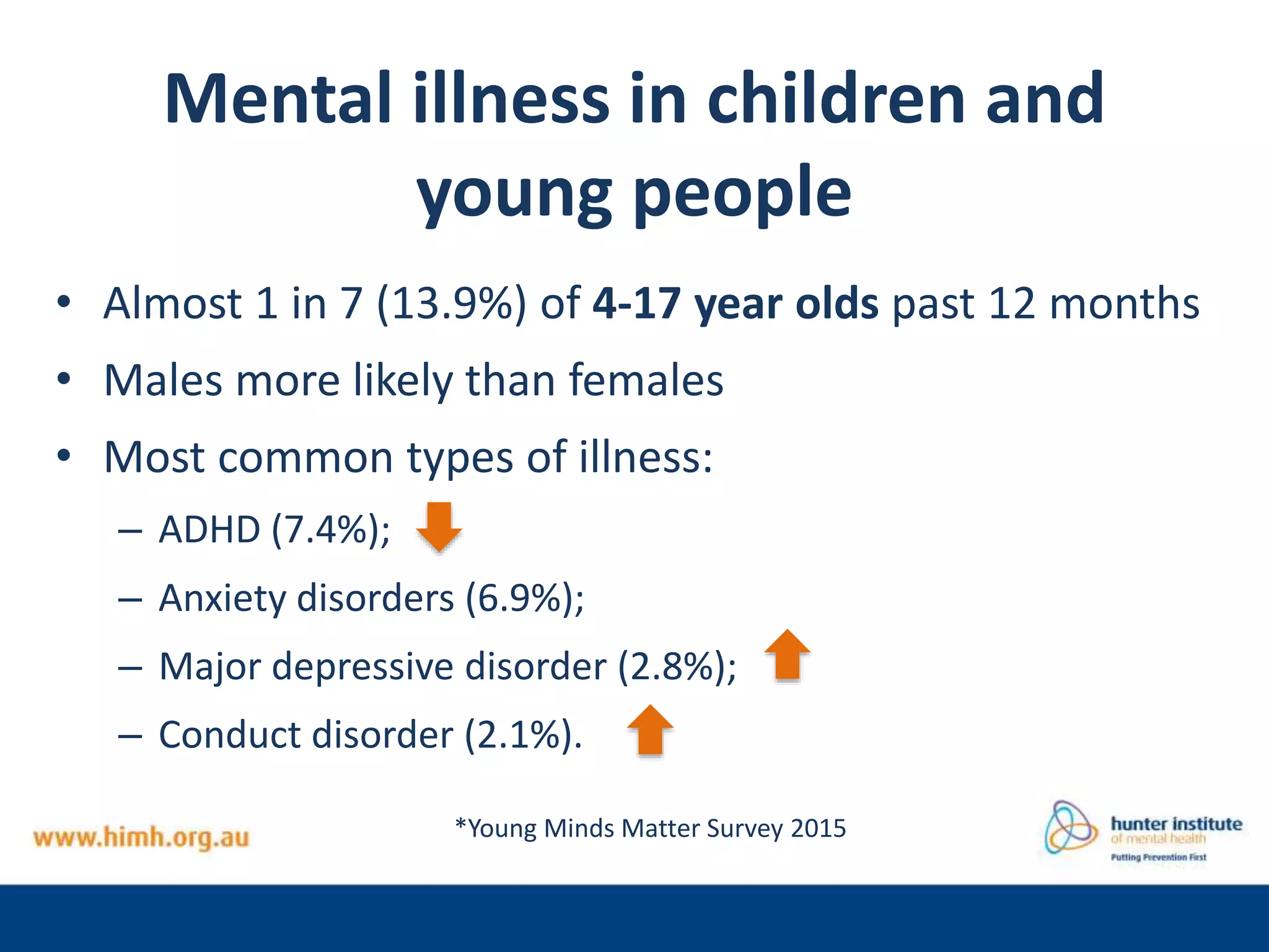 Mental health and young people: Setting the scene | PPTX