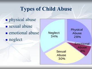 Types of Child Abuse
 physical abuse
 sexual abuse
 emotional abuse
 neglect
 