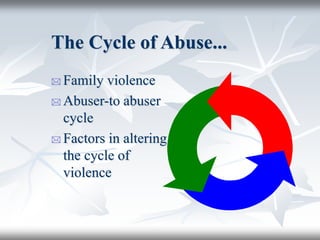The Cycle of Abuse...
 Family violence
 Abuser-to abuser
cycle
 Factors in altering
the cycle of
violence
 