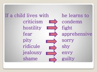 Child protection and positive discipline | PPTX