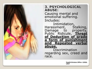 Causing mental and
emotional suffering.
Includes:
Intimidation,
Harassment, Stalking,
Damage to property,
Public Ridicule, Threat
of Deduction of grade
a form of punishment
and Repeated verbal
abuse.
Discrimination
regarding sex, creed and
race.
DepEd-Division Office -LEGAL
UNIT
 
