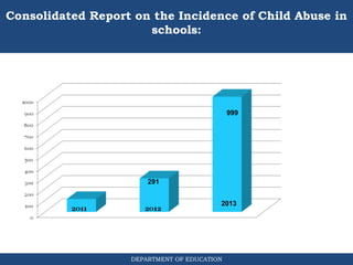 DEPARTMENT OF EDUCATION
Consolidated Report on the Incidence of Child Abuse in
schools:
2013
999
291
 
