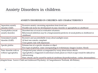 Anxiety Disorders in children
 