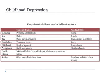 Childhood Depression
 