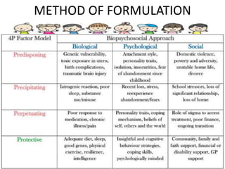 Child psychiatry assessment | PPTX